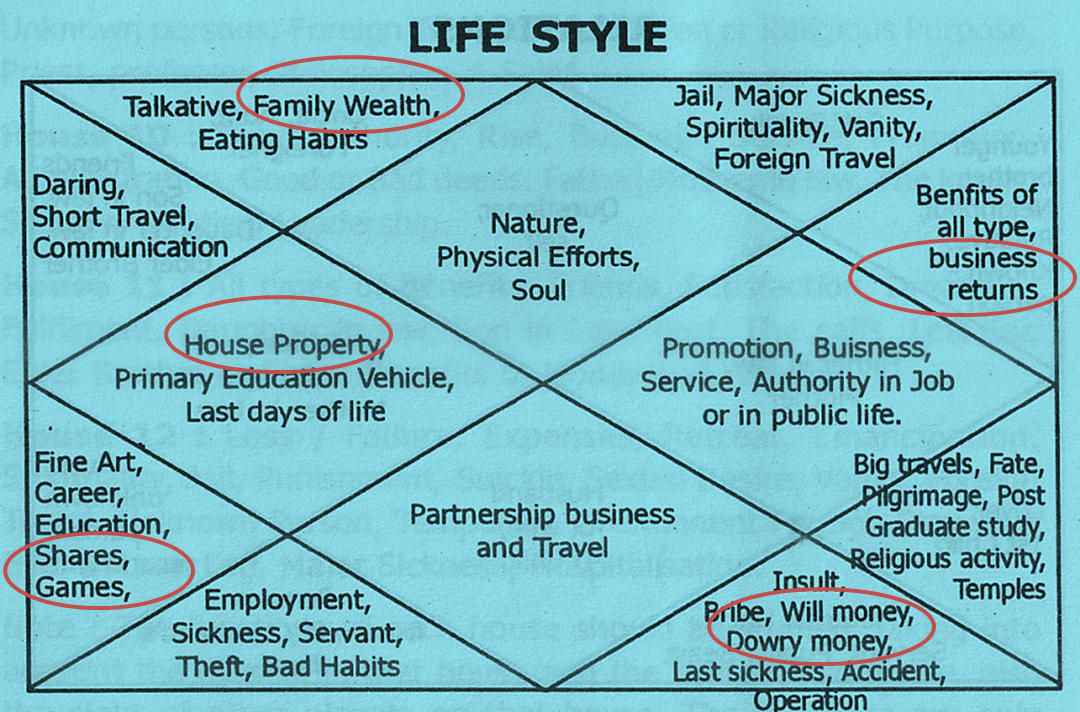 jyotish astrology free chart